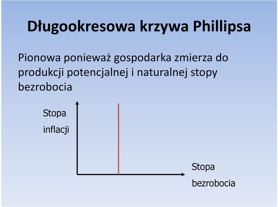 produkcji potencjalnej i naturalnej