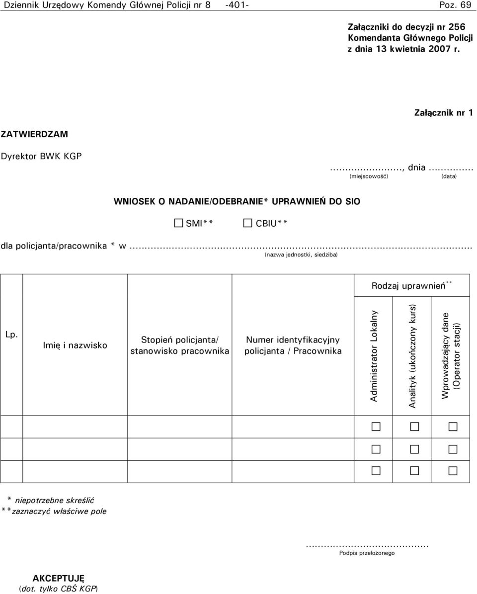 .. (nazwa jednostki, siedziba) Rodzaj uprawnień ** Lp.