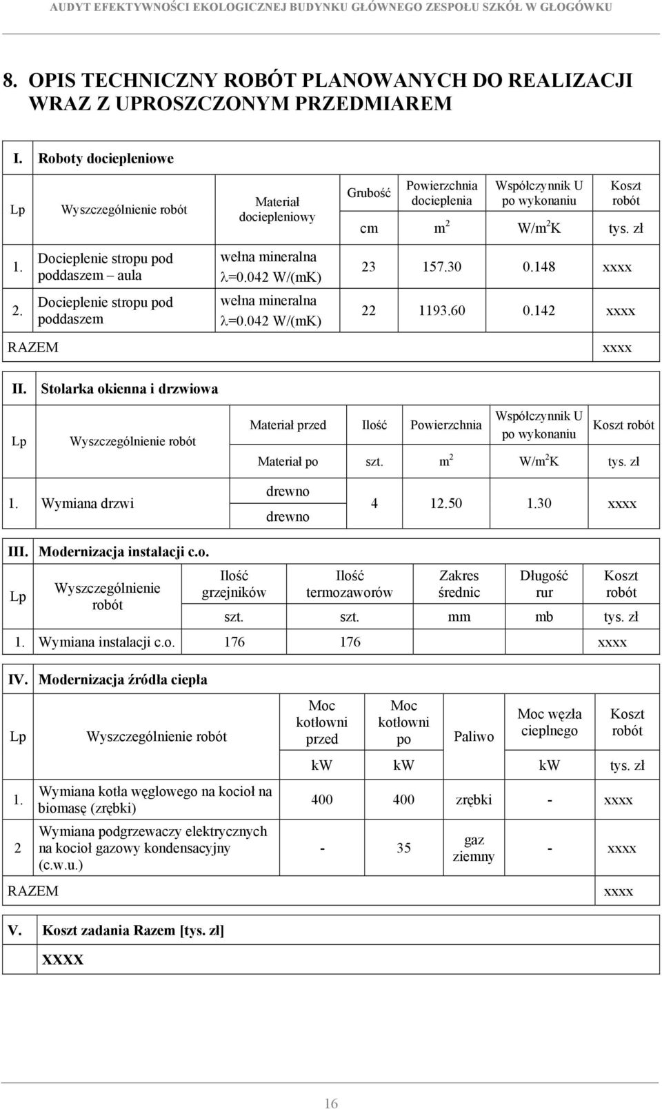 W/m 2 K tys. zł 1. 2. RAZEM Docieplenie stropu pod poddaszem aula Docieplenie stropu pod poddaszem wełna mineralna λ=0.042 W/(mK) wełna mineralna λ=0.042 W/(mK) 23 157.30 0.148 xxxx 22 1193.60 0.