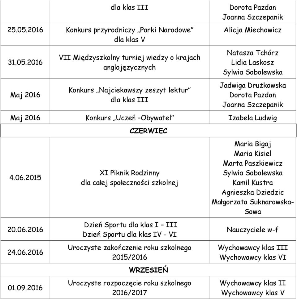 2016 Maj 2016 VII Międzyszkolny turniej wiedzy o krajach anglojęzycznych Konkurs Najciekawszy zeszyt lektur dla klas III Maj 2016 Konkurs Uczeń