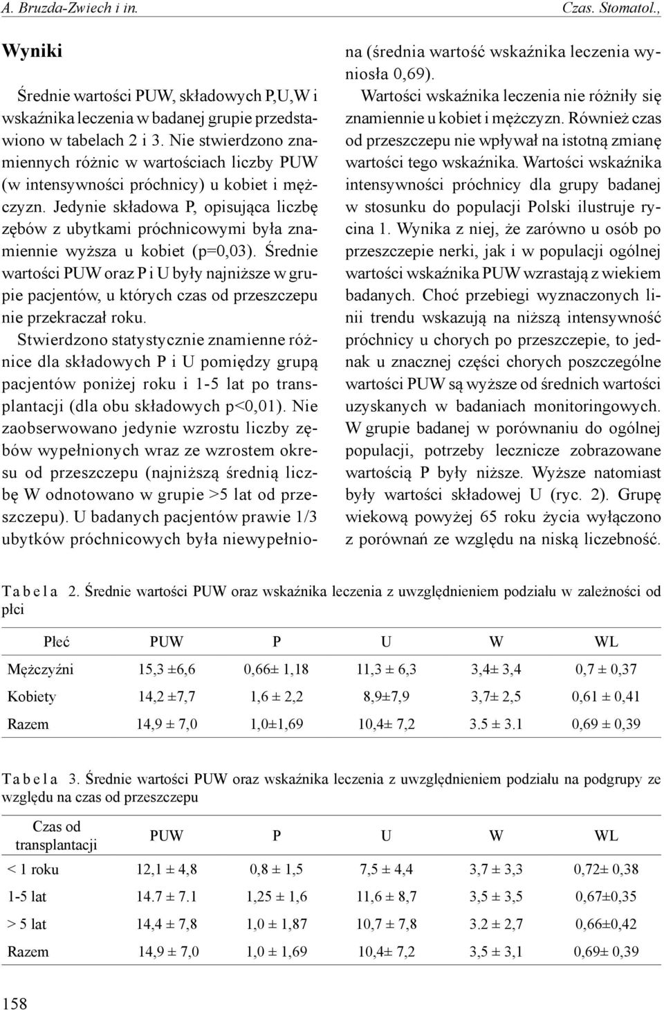 Jedynie składowa P, opisująca liczbę zębów z ubytkami próchnicowymi była znamiennie wyższa u kobiet (p=0,03).
