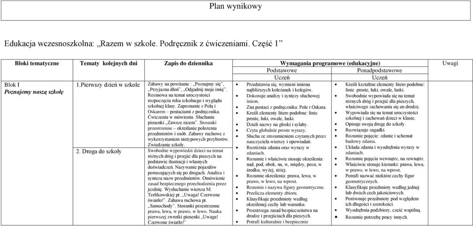 Pierwszy dzień w szkole Poznajemy naszą szkołę Zabawy na powitanie : Poznajmy się, Przyjazna dłoń, Odgadnij moje imię.