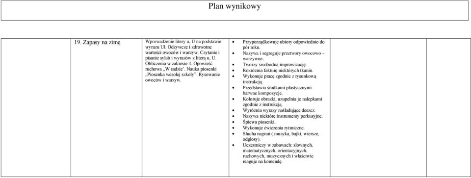 Tworzy swobodną improwizację. Rozróżnia fakturę niektórych tkanin. Wykonuje pracę zgodnie z rysunkową instrukcją. Przedstawia środkami plastycznymi barwne kompozycje.