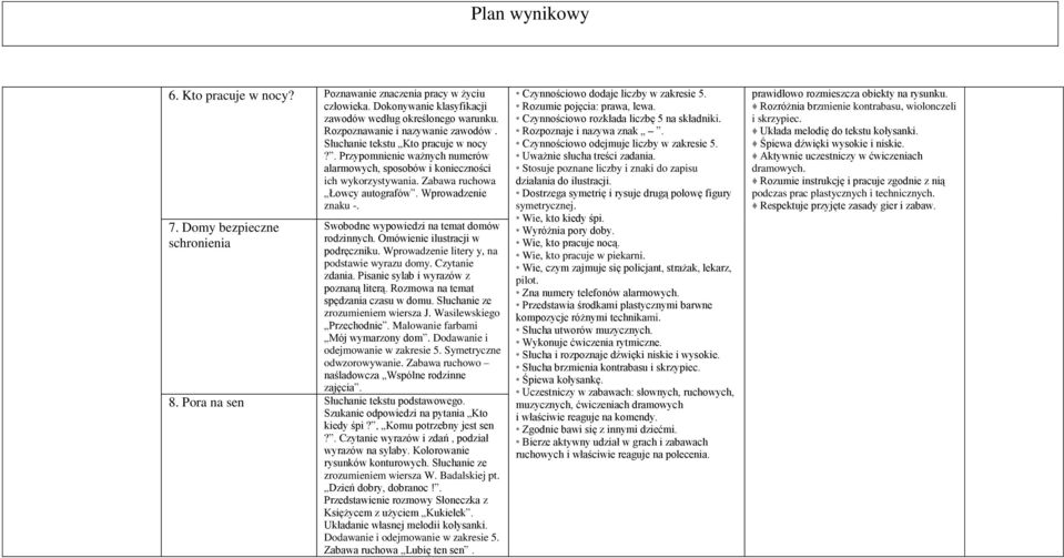 Domy bezpieczne schronienia Swobodne wypowiedzi na temat domów rodzinnych. Omówienie ilustracji w podręczniku. Wprowadzenie litery y, na podstawie wyrazu domy. Czytanie zdania.