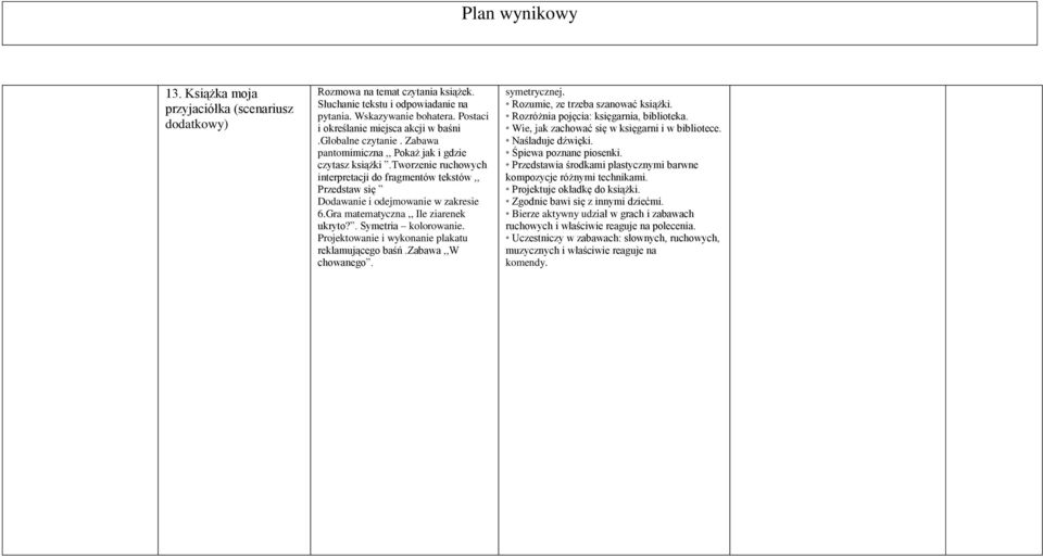 Gra matematyczna,, Ile ziarenek ukryto?. Symetria kolorowanie. Projektowanie i wykonanie plakatu reklamującego baśń.zabawa,,w chowanego. symetrycznej. Rozumie, ze trzeba szanować książki.