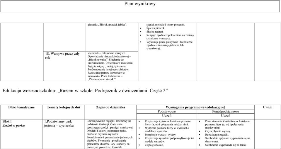 Słucha nagrań. Reaguje zgodnie z poleceniem na zmiany rytmiczne w muzyce. Wykonuje prace plastyczne i techniczne zgodnie z instrukcją (słowną lub rysunkową). Edukacja wczesnoszkolna: Razem w szkole.