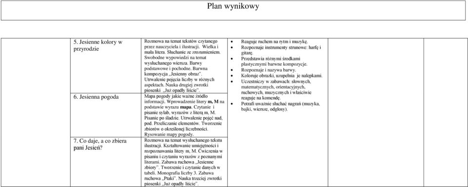 Jesienna pogoda Mapa pogody jakie ważne źródło informacji. Wprowadzenie litery m, M na podstawie wyrazu mapa. Czytanie i pisanie sylab, wyrazów z literą m, M. Pisanie po śladzie.