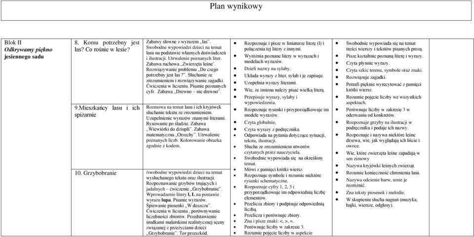 . Słuchanie ze zrozumieniem i rozwiązywanie zagadki. Ćwiczenia w liczeniu. Pisanie poznanych cyfr. Zabawa Drewno nie drewno. Rozmowa na temat lasu i ich kryjówek słuchanie tekstu ze zrozumieniem.