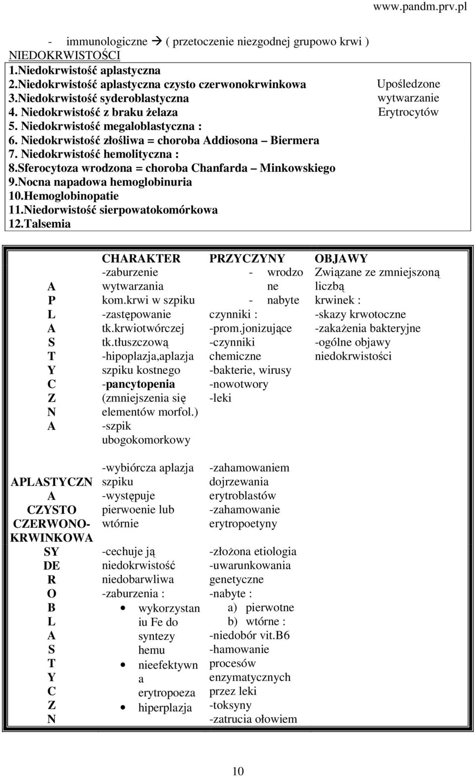 Sferocytoza wrodzona = choroba Chanfarda Minkowskiego 9.Nocna napadowa hemoglobinuria 10.Hemoglobinopatie 11.Niedorwistość sierpowatokomórkowa 12.