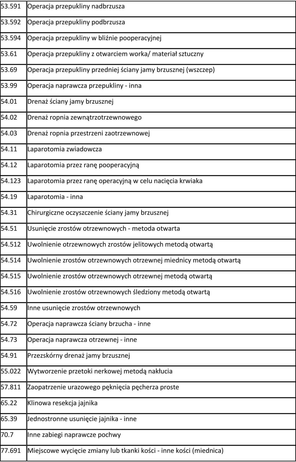 03 Drenaż ropnia przestrzeni zaotrzewnowej 54.11 Laparotomia zwiadowcza 54.12 Laparotomia przez ranę pooperacyjną 54.123 Laparotomia przez ranę operacyjną w celu nacięcia krwiaka 54.