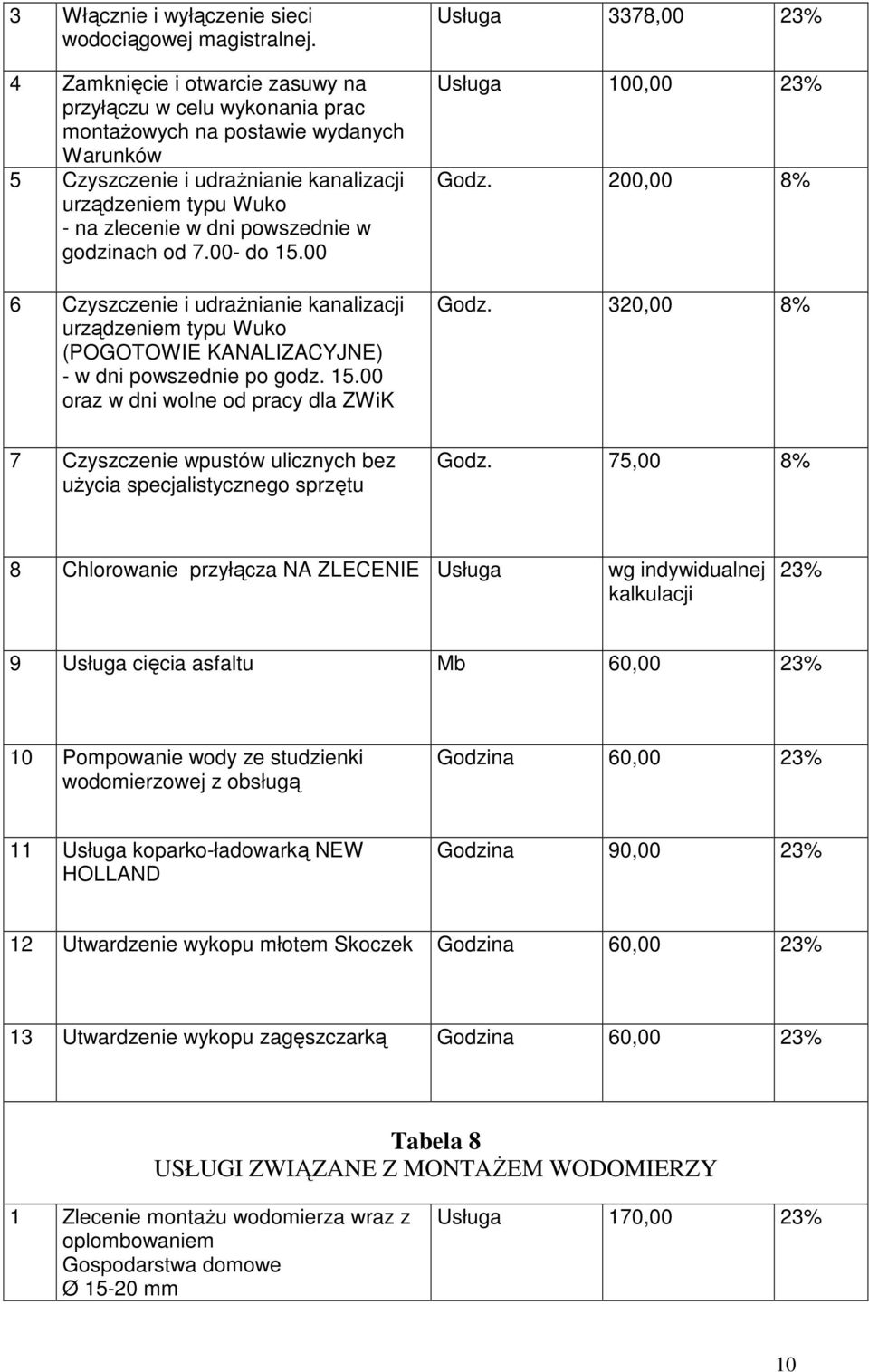 powszednie w godzinach od 7.00- do 15.00 6 Czyszczenie i udrażnianie kanalizacji urządzeniem typu Wuko (POGOTOWIE KANALIZACYJNE) - w dni powszednie po godz. 15.00 oraz w dni wolne od pracy dla ZWiK Usługa 3378,00 Usługa 100,00 Godz.