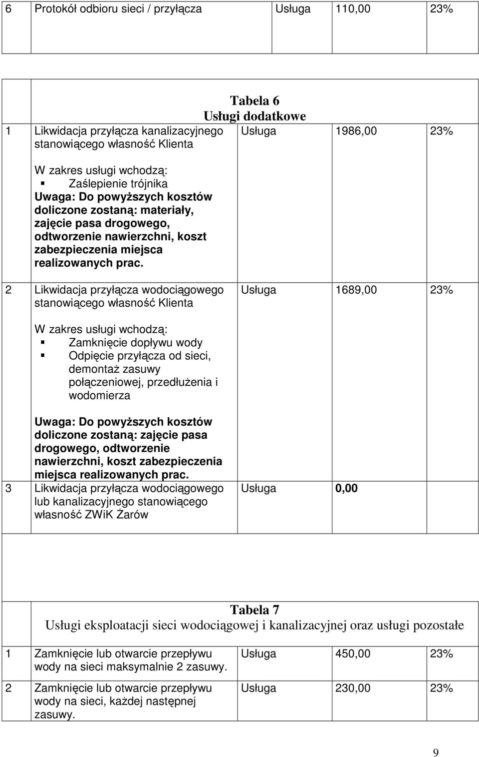 Tabela 6 Usługi dodatkowe Usługa 1986,00 2 Likwidacja przyłącza wodociągowego stanowiącego własność Klienta Usługa 1689,00 W zakres usługi wchodzą: Zamknięcie dopływu wody Odpięcie przyłącza od