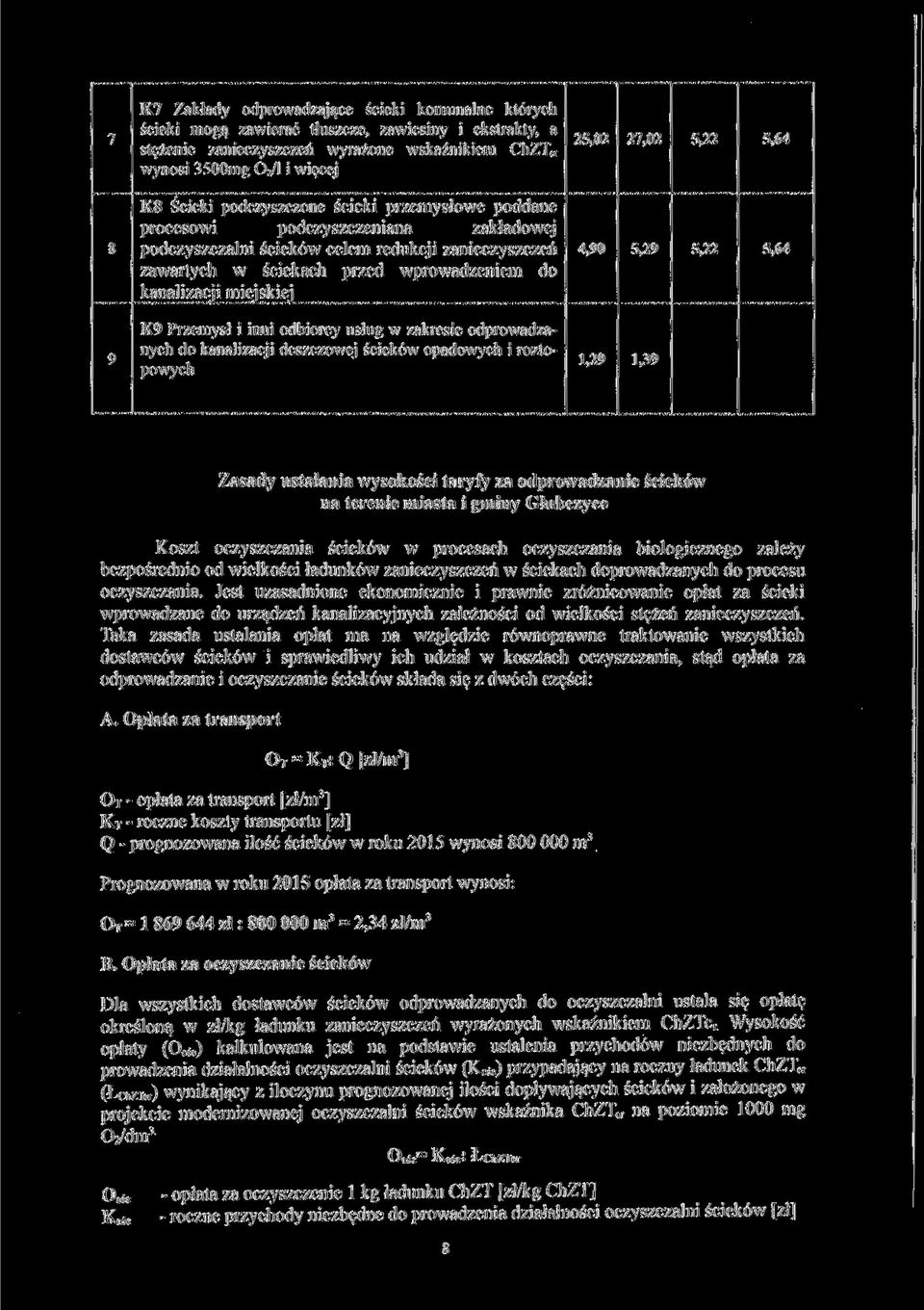 wprowadzeniem do kanalizacji miejskiej 4,90 5,29 5,22 5,64 9 K9 Przemysł i inni odbiorcy usług w zakresie odprowadzanych do kanalizacji deszczowej ścieków opadowych i roztopowych 1,29 1,39 Zasady