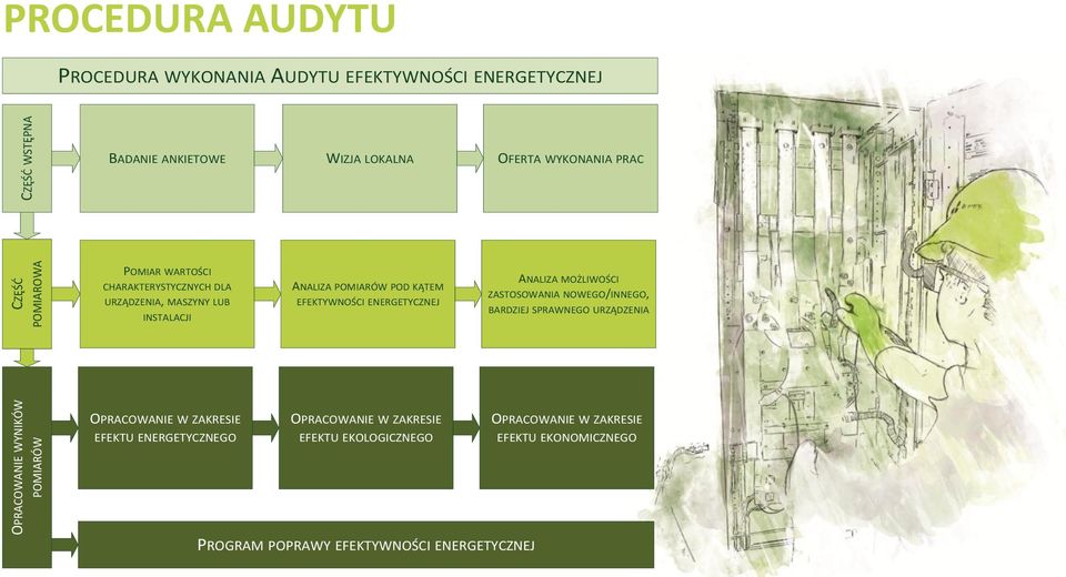 ENERGETYCZNEJ ANALIZA MOŻLIWOŚCI ZASTOSOWANIA NOWEGO/INNEGO, BARDZIEJ SPRAWNEGO URZĄDZENIA OPRACOWANIE WYNIKÓW POMIARÓW OPRACOWANIE W