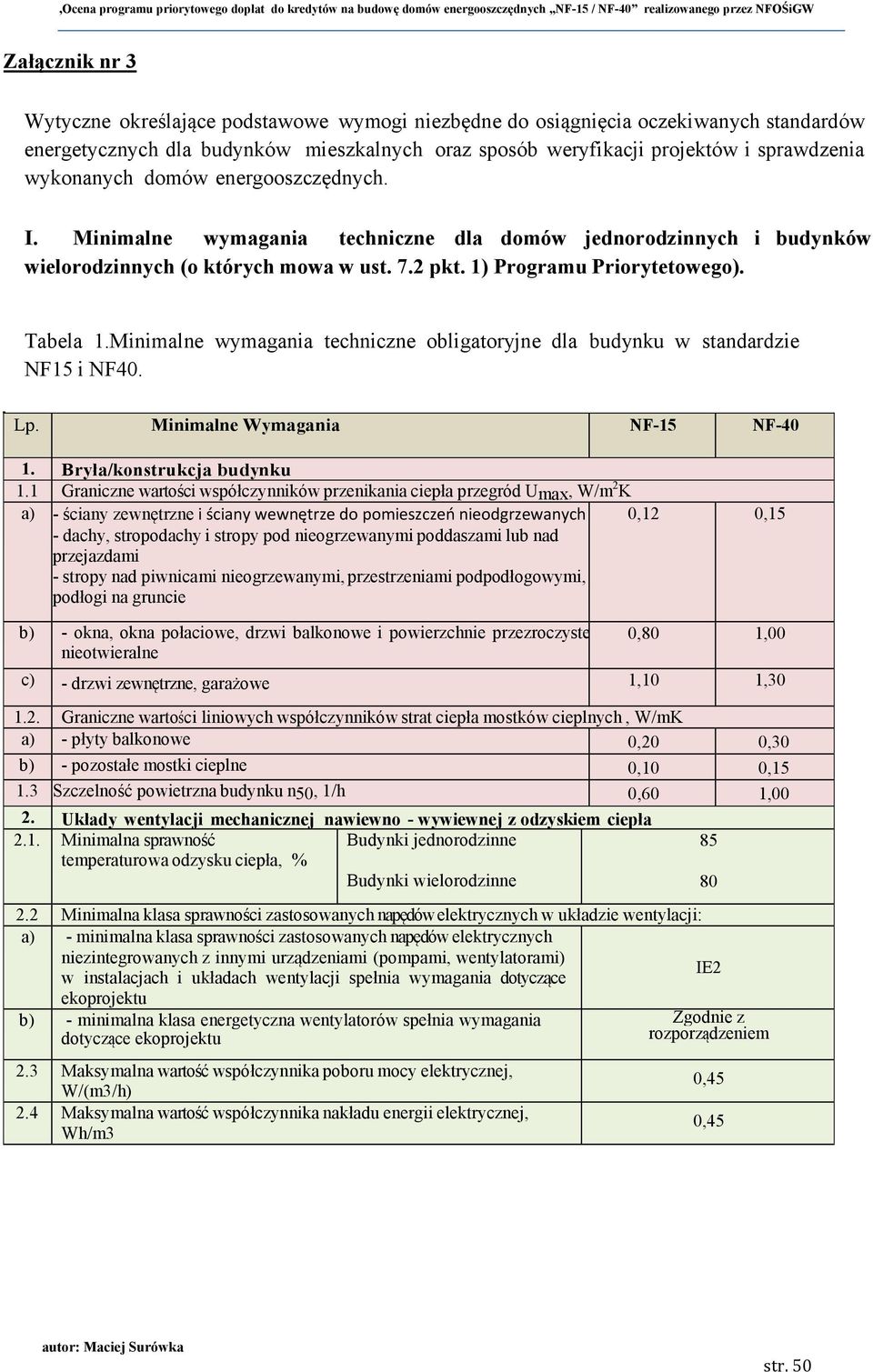 Minimalne wymagania techniczne obligatoryjne dla budynku w standardzie NF15 i NF40. Lp. Minimalne Wymagania NF-15 NF-40 1. Bryła/konstrukcja budynku 1.