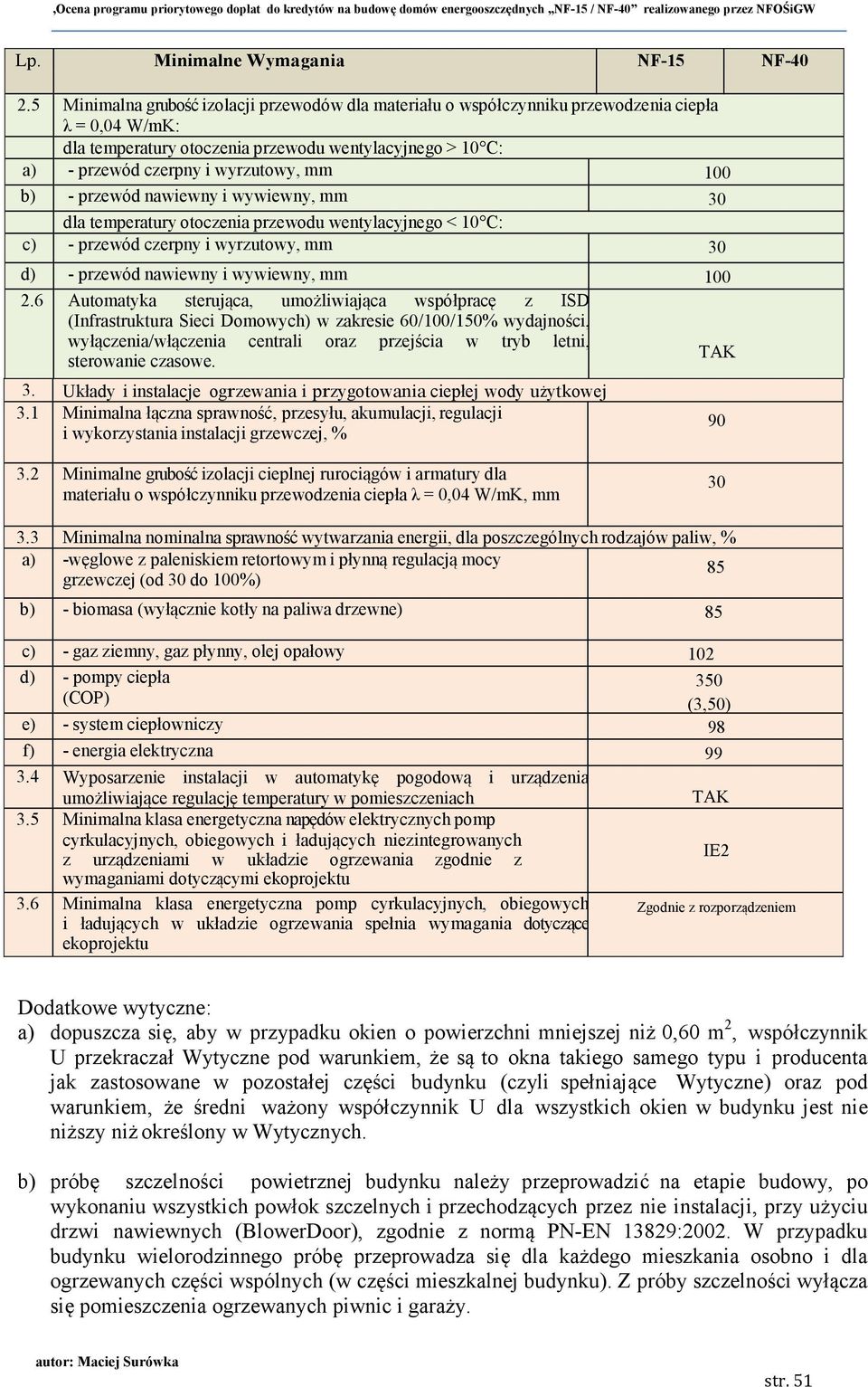 100 b) - przewód nawiewny i wywiewny, mm 30 dla temperatury otoczenia przewodu wentylacyjnego < 10 C: c) - przewód czerpny i wyrzutowy, mm 30 d) - przewód nawiewny i wywiewny, mm 100 2.