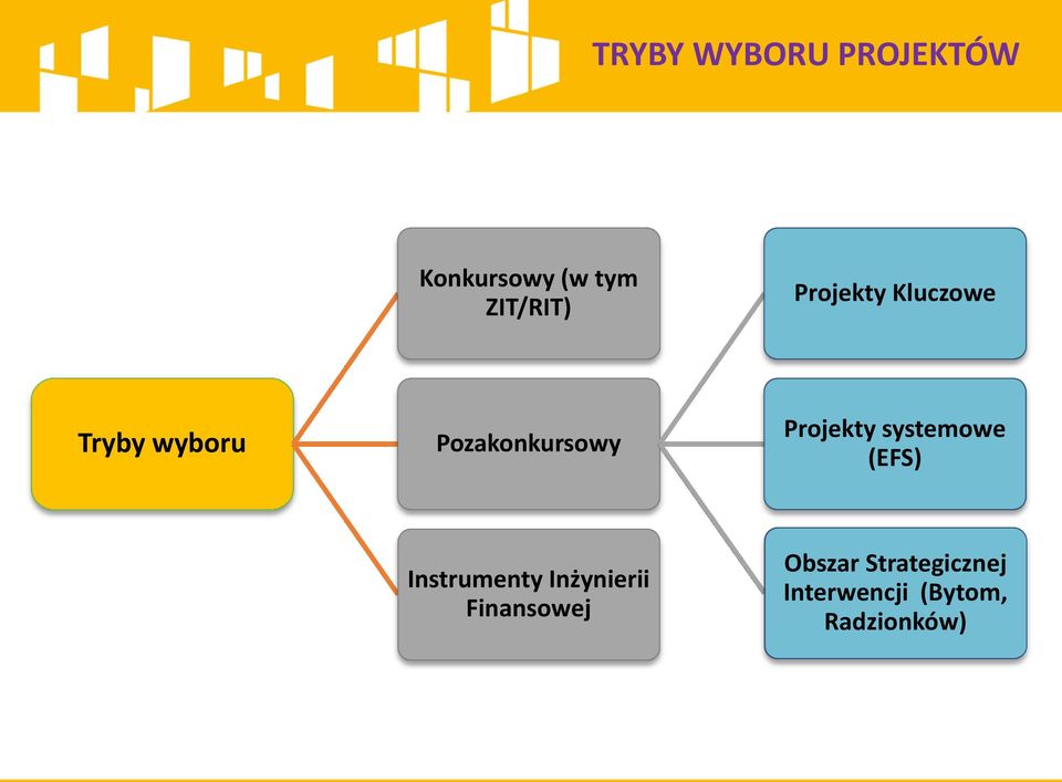 Projekty systemowe (EFS) Instrumenty Inżynierii