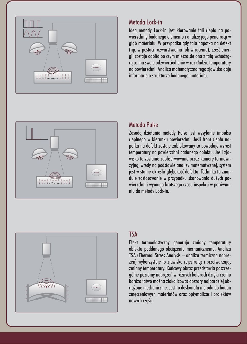 Analiza matematyczna tego zjawiska daje informacje o strukturze badanego materiału. Metoda Pulse Zasadą działania metody Pulse jest wysyłanie impulsu cieplnego w kierunku powierzchni.