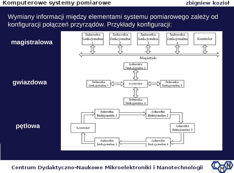 konfiguracji połączeń przyrządów.