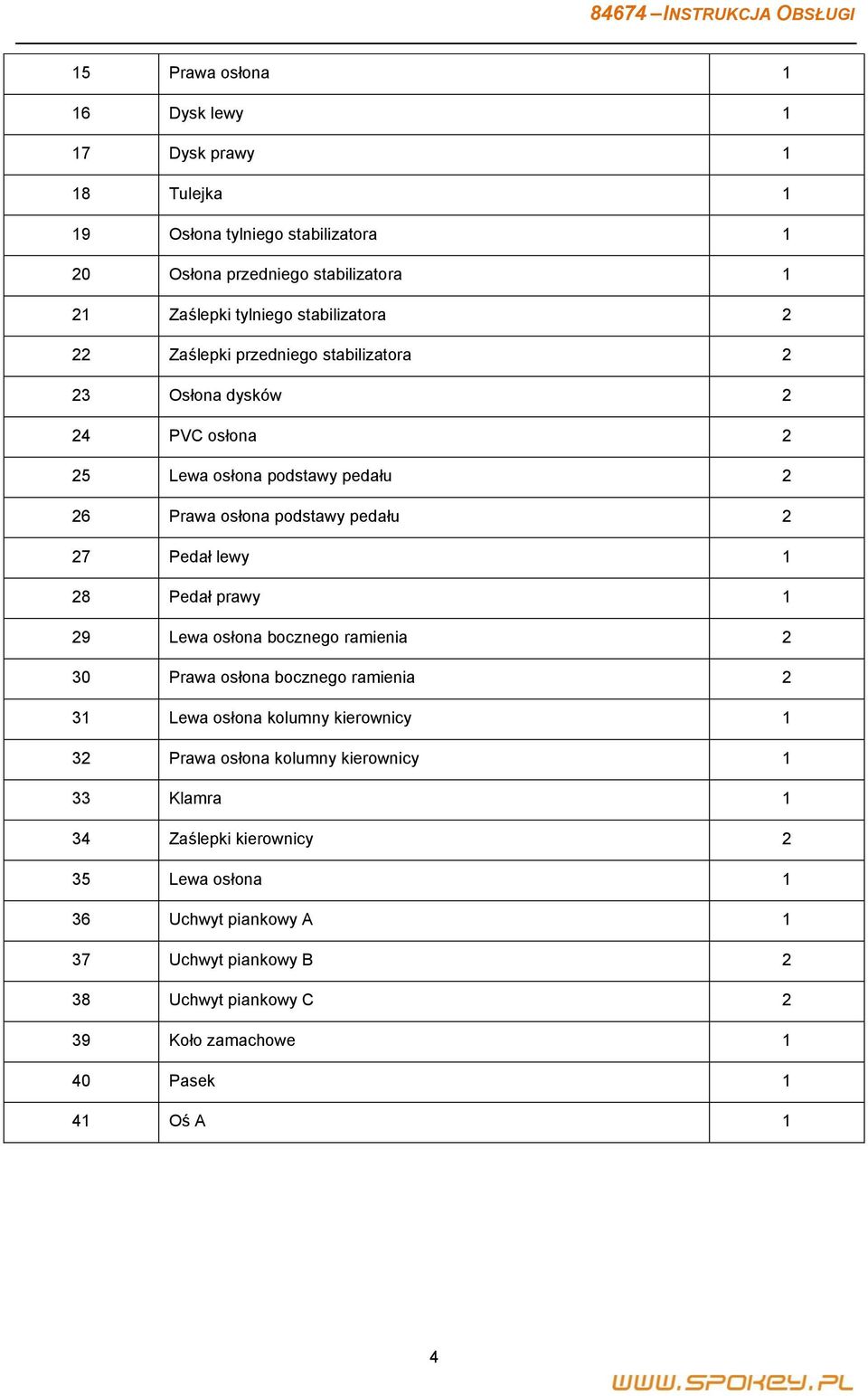 Pedał lewy 1 28 Pedał prawy 1 29 Lewa osłona bocznego ramienia 2 30 Prawa osłona bocznego ramienia 2 31 Lewa osłona kolumny kierownicy 1 32 Prawa osłona kolumny