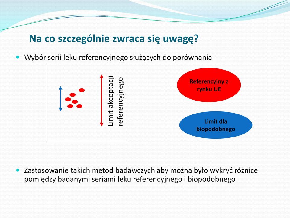 rynku UE Limit dla biopodobnego Zastosowanie takich metod badawczych aby