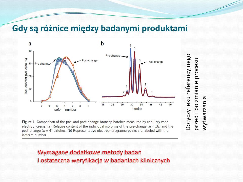 badanymi produktami Wymagane dodatkowe metody