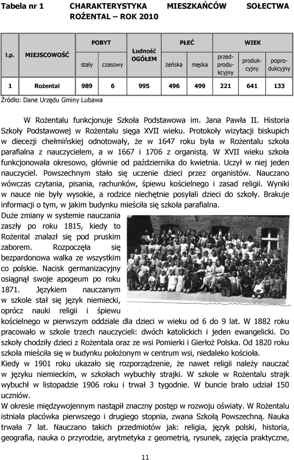 funkcjonuje Szkoła Podstawowa im. Jana Pawła II. Historia Szkoły Podstawowej w Rożentalu sięga XVII wieku.