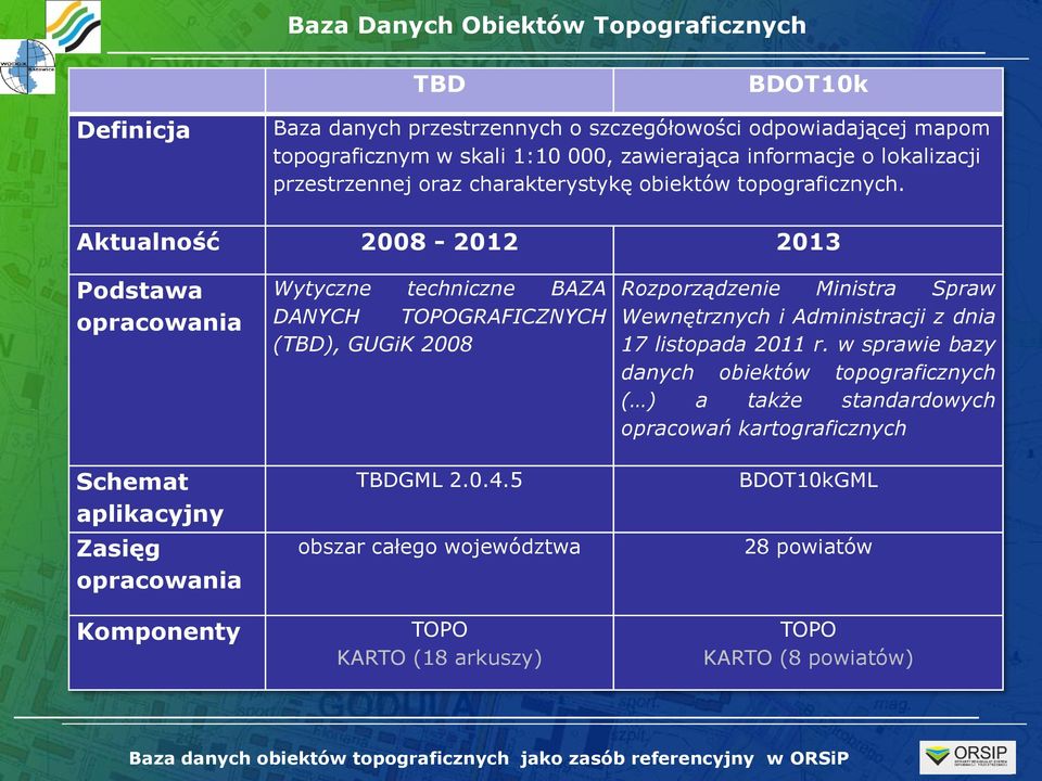 Aktualność 2008-2012 2013 Podstawa opracowania Schemat aplikacyjny Zasięg opracowania Komponenty Wytyczne techniczne BAZA DANYCH TOPOGRAFICZNYCH (TBD), GUGiK 2008 TBDGML 2.0.4.