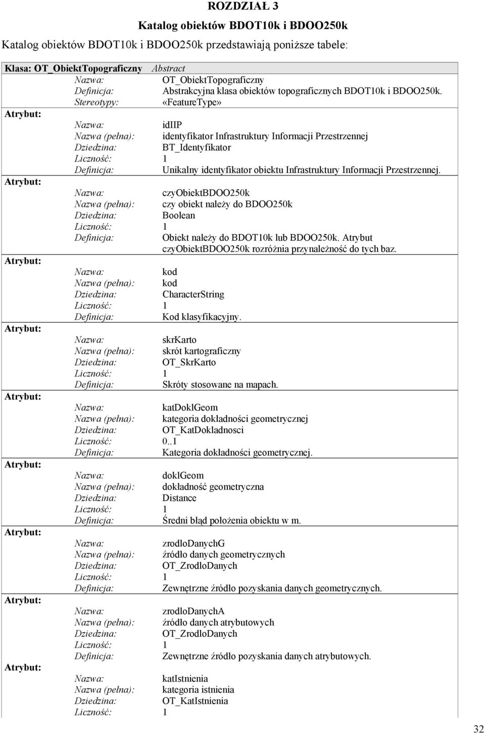 Stereotypy: idiip Nazwa (pełna): identyfikator Infrastruktury Informacji Przestrzennej Dziedzina: BT_Identyfikator Definicja: Unikalny identyfikator obiektu Infrastruktury Informacji Przestrzennej.