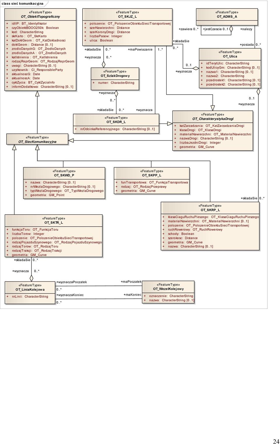 .1] + zrodlodanychg: OT_ZrodloDanych + zrodlodanycha : OT_ZrodloDanych + katistnienia : OT_KatIstnienia + rodzajreprgeom: OT_RodzajReprGeom + uwagi: CharacterString [0.