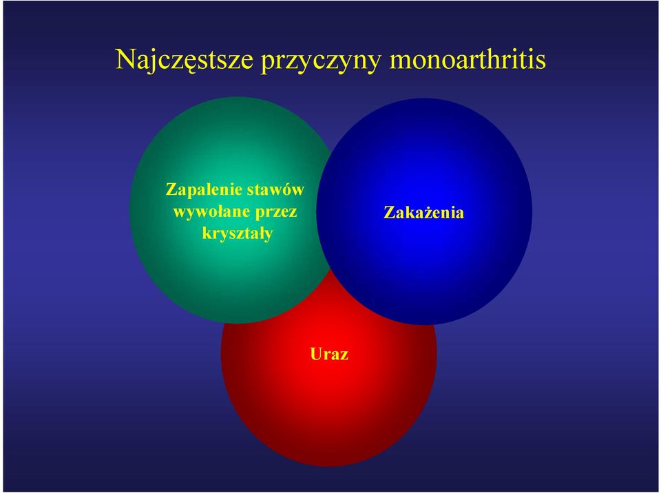 Zapalenie stawów