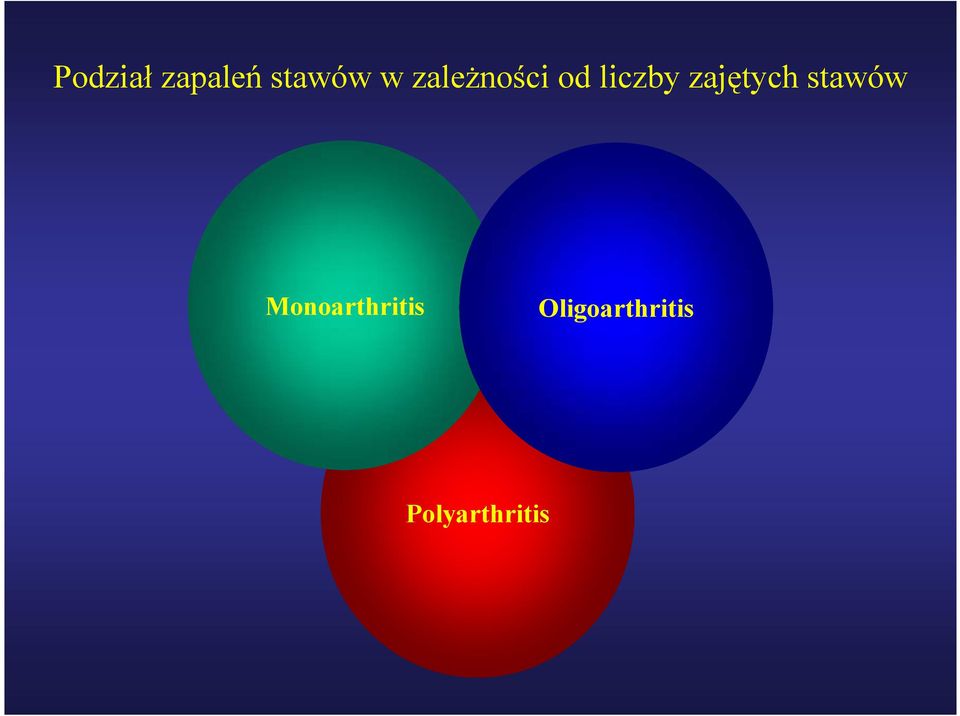 zajętych stawów