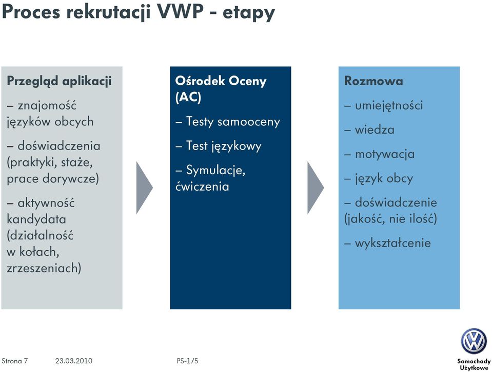 zrzeszeniach) Ośrodek Oceny (AC) Testy samooceny Test językowy Symulacje, ćwiczenia