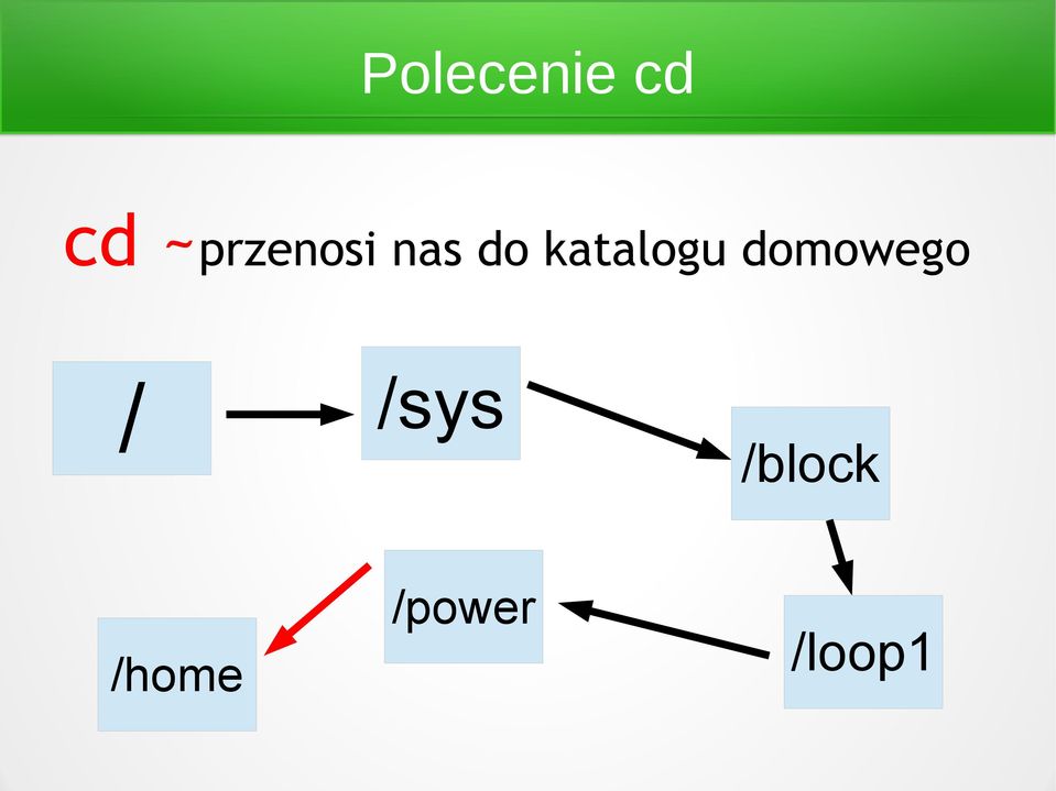 katalogu domowego /