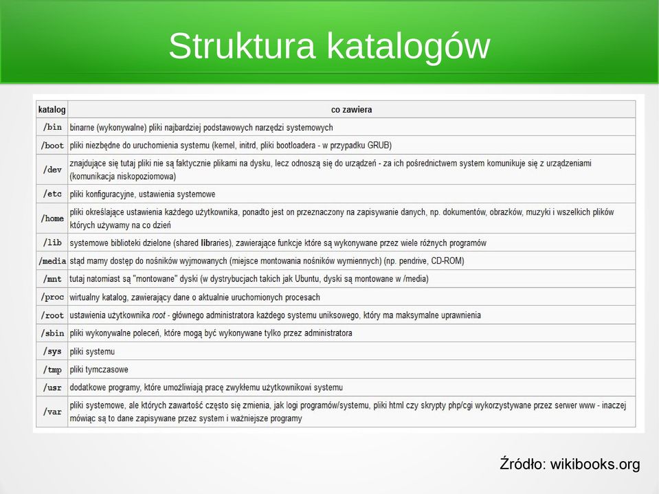 Źródło: