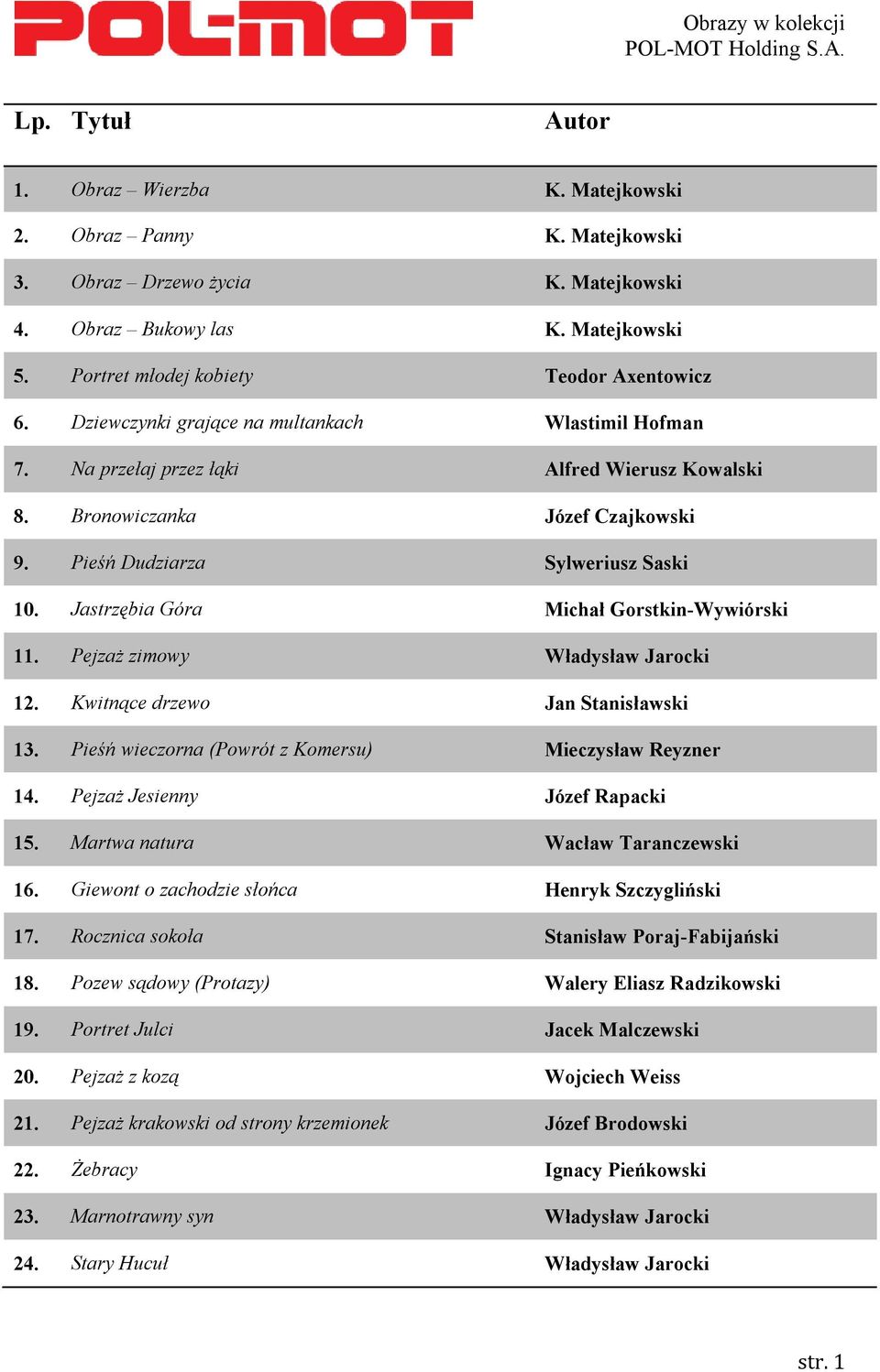 Jastrzębia Góra Michał Gorstkin-Wywiórski 11. Pejzaż zimowy Władysław Jarocki 12. Kwitnące drzewo Jan Stanisławski 13. Pieśń wieczorna (Powrót z Komersu) Mieczysław Reyzner 14.