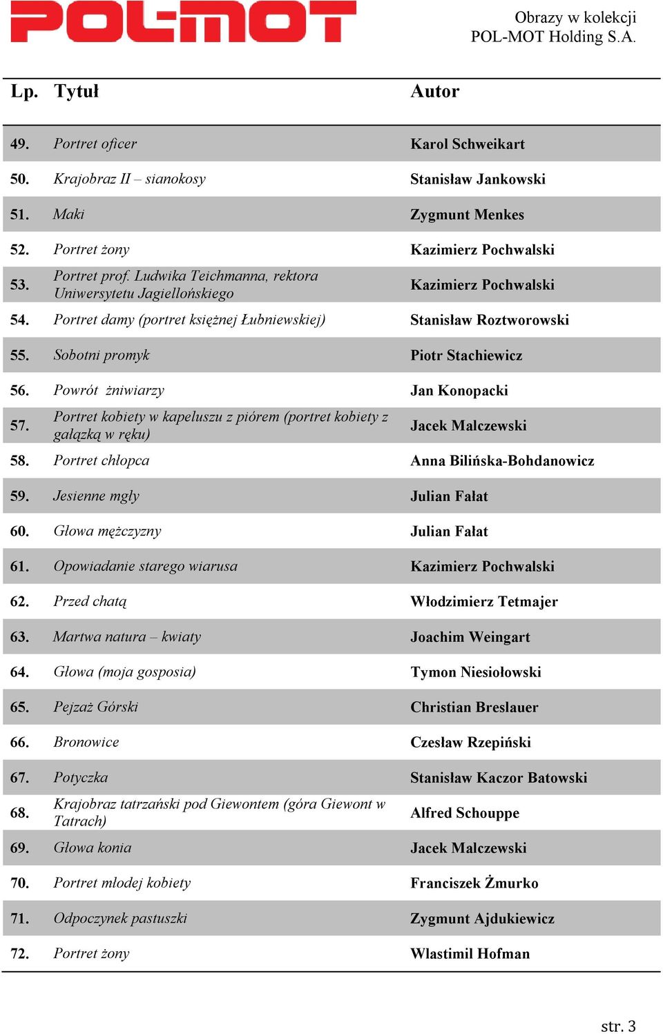 Powrót żniwiarzy Jan Konopacki 57. Portret kobiety w kapeluszu z piórem (portret kobiety z gałązką w ręku) Jacek Malczewski 58. Portret chłopca Anna Bilińska-Bohdanowicz 59.