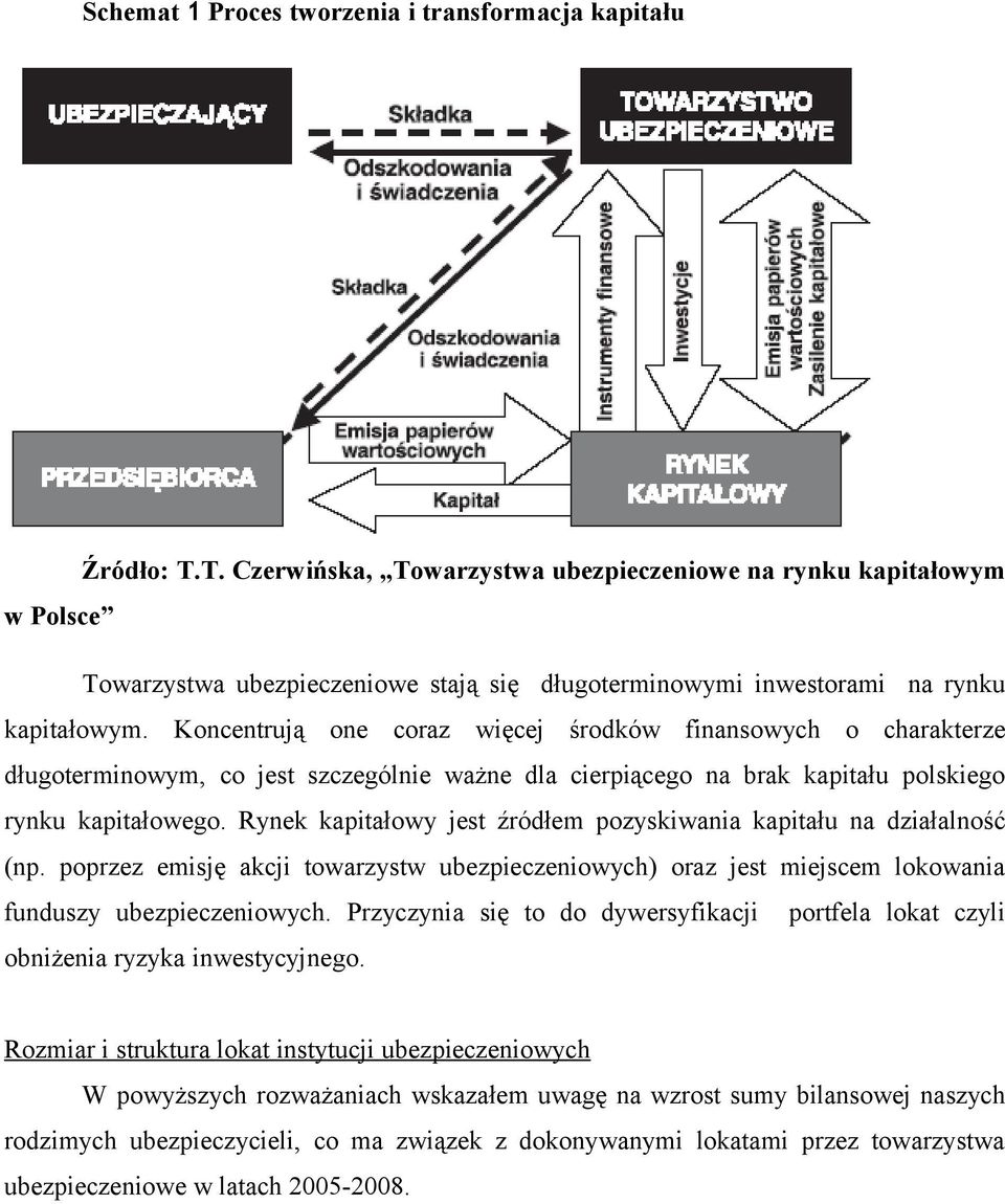 Koncentrują one coraz więcej środków finansowych o charakterze długoterminowym, co jest szczególnie ważne dla cierpiącego na brak kapitału polskiego rynku kapitałowego.