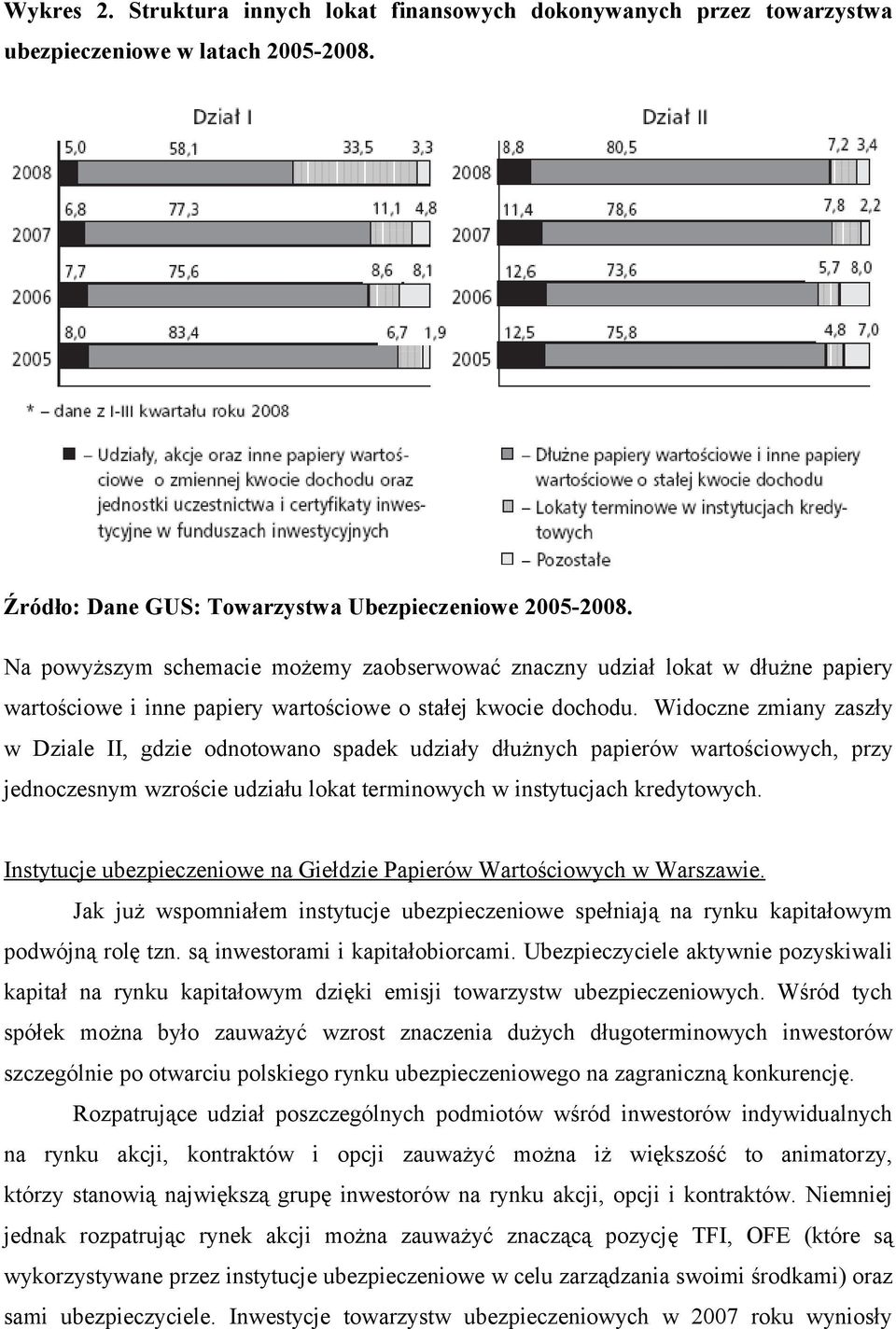 Widoczne zmiany zaszły w Dziale II, gdzie odnotowano spadek udziały dłużnych papierów wartościowych, przy jednoczesnym wzroście udziału lokat terminowych w instytucjach kredytowych.