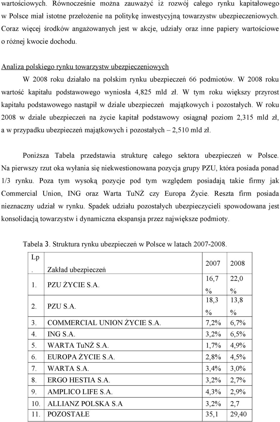 Analiza polskiego rynku towarzystw ubezpieczeniowych W 2008 roku działało na polskim rynku ubezpieczeń 66 podmiotów. W 2008 roku wartość kapitału podstawowego wyniosła 4,825 mld zł.