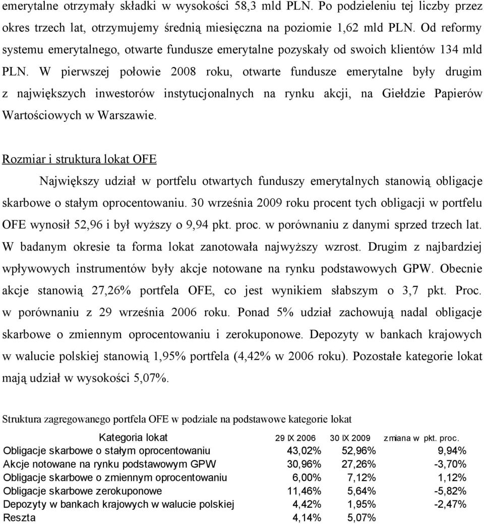 W pierwszej połowie 2008 roku, otwarte fundusze emerytalne były drugim z największych inwestorów instytucjonalnych na rynku akcji, na Giełdzie Papierów Wartościowych w Warszawie.