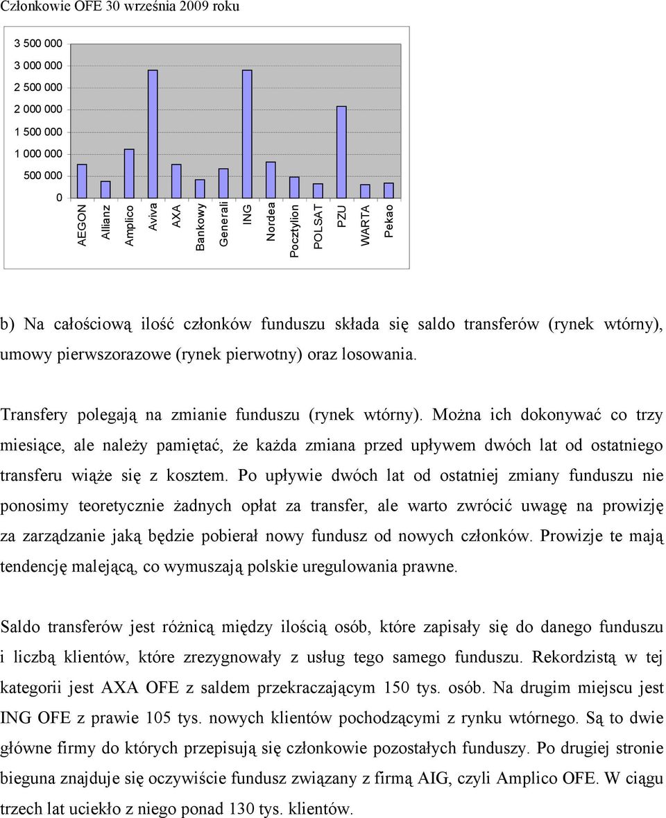 Można ich dokonywać co trzy miesiące, ale należy pamiętać, że każda zmiana przed upływem dwóch lat od ostatniego transferu wiąże się z kosztem.