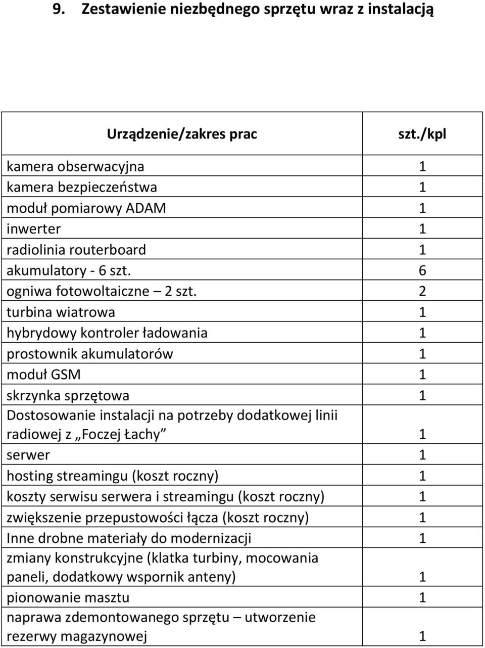 2 turbina wiatrowa 1 hybrydowy kontroler ładowania 1 prostownik akumulatorów 1 moduł GSM 1 skrzynka sprzętowa 1 Dostosowanie instalacji na potrzeby dodatkowej linii radiowej z Foczej Łachy 1 serwer