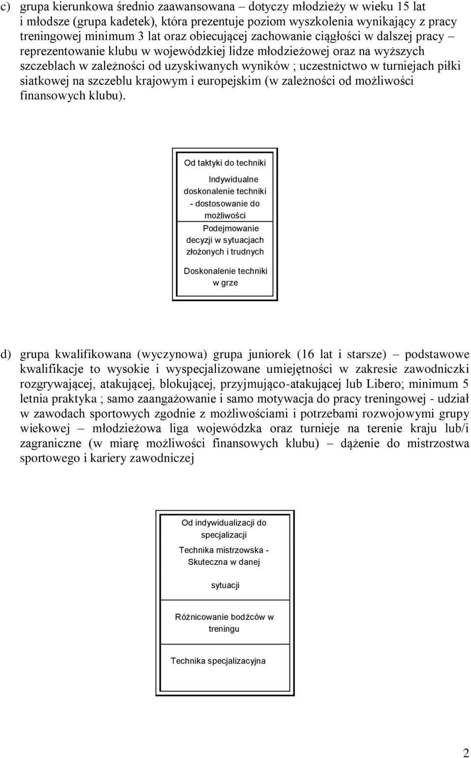 siatkowej na szczeblu krajowym i europejskim (w zależności od możliwości finansowych klubu).