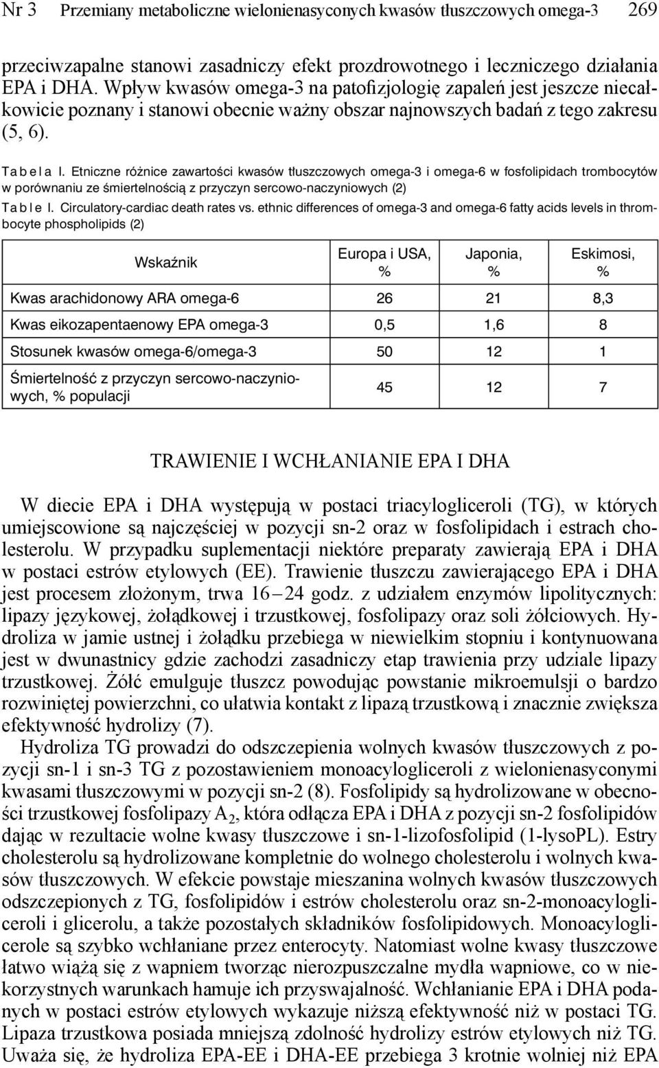 Etniczne różnice zawartości kwasów tłuszczowych omega-3 i omega-6 w fosfolipidach trombocytów w porównaniu ze śmiertelnością z przyczyn sercowo-naczyniowych (2) Ta b l e I.