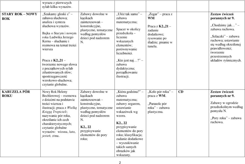 ,21 tworzenie nowego słowa z początkowych sylab zilustrowanych słów; spostrzegawczość wzrokowo-słuchowa; czytanie globalne.