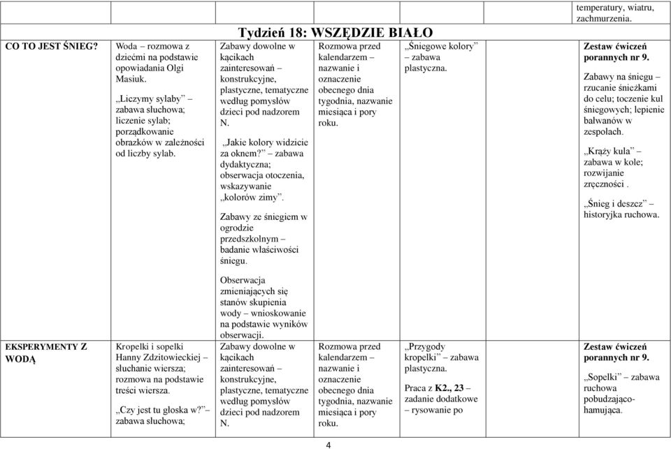 Rozmowa przed kalendarzem nazwanie i oznaczenie obecnego dnia tygodnia, nazwanie miesiąca i pory roku. Śniegowe kolory plastyczna. temperatury, wiatru, zachmurzenia.