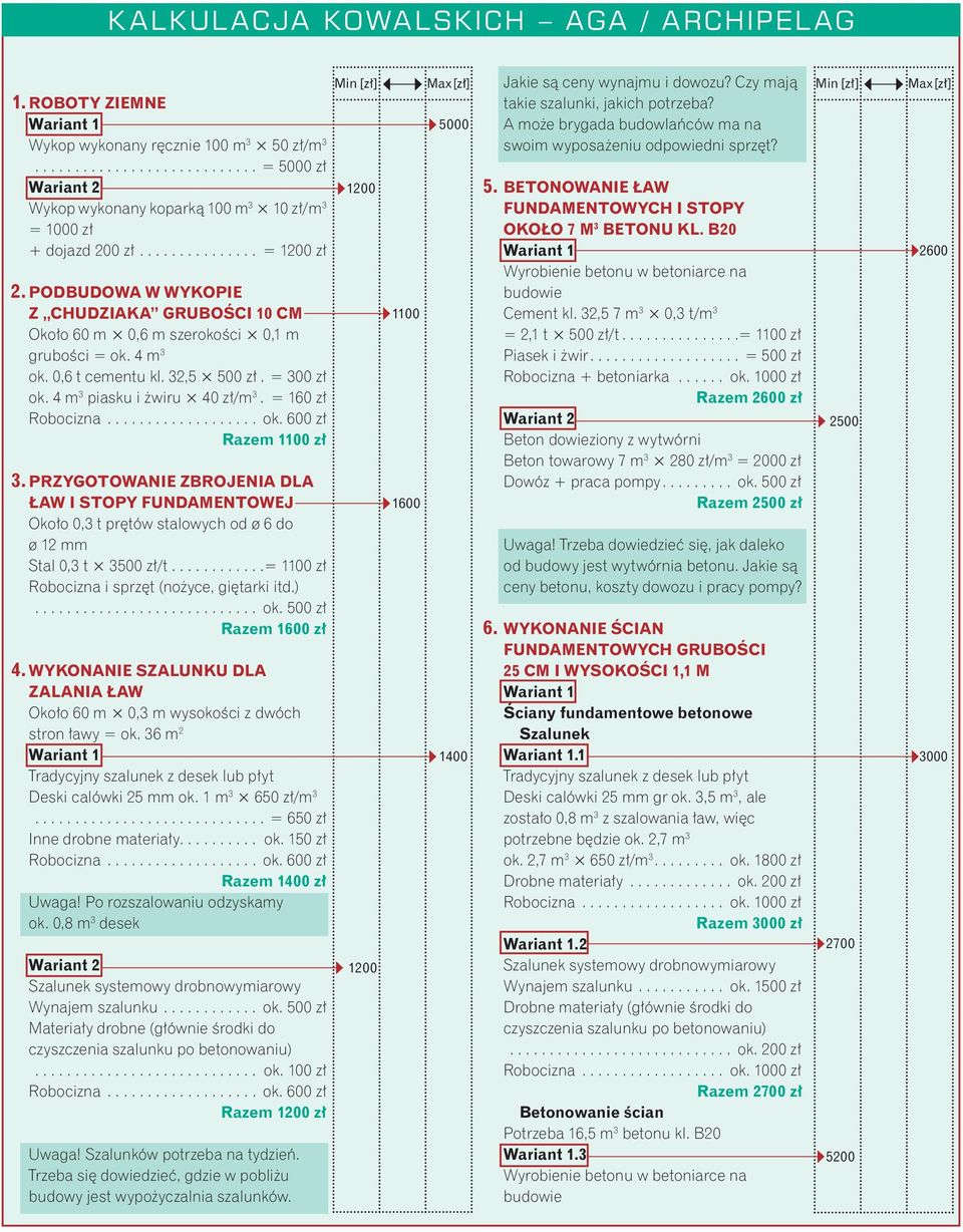 4 m 3 piasku i żwiru 40 zł/m 3. = 160 zł Razem zł 3. PRZYGOTOWANIE ZBROJENIA DLA ŁAW I STOPY FUNDAMENTOWEJ Około 0,3 t prętów stalowych od ø 6 do ø 12 mm Stal 0,3 t 3500 zł/t.