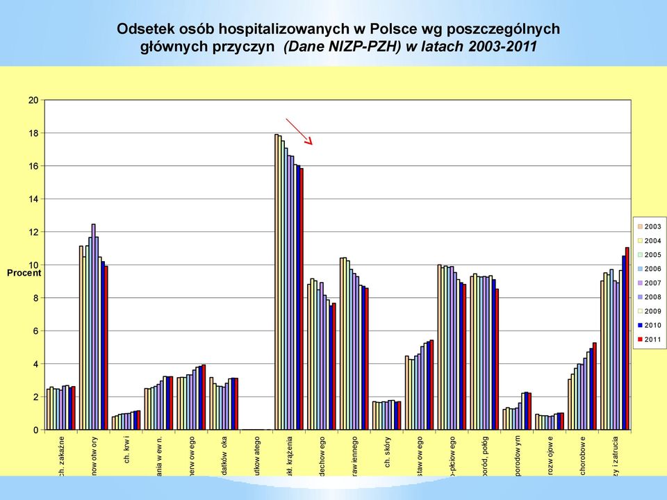 krw i ydzielania w ew n. h. ukł. nerw ow ego i przydatków oka stka sutkow atego ch. ukł. krążenia ukł. oddechow ego. ukł. traw iennego ch.