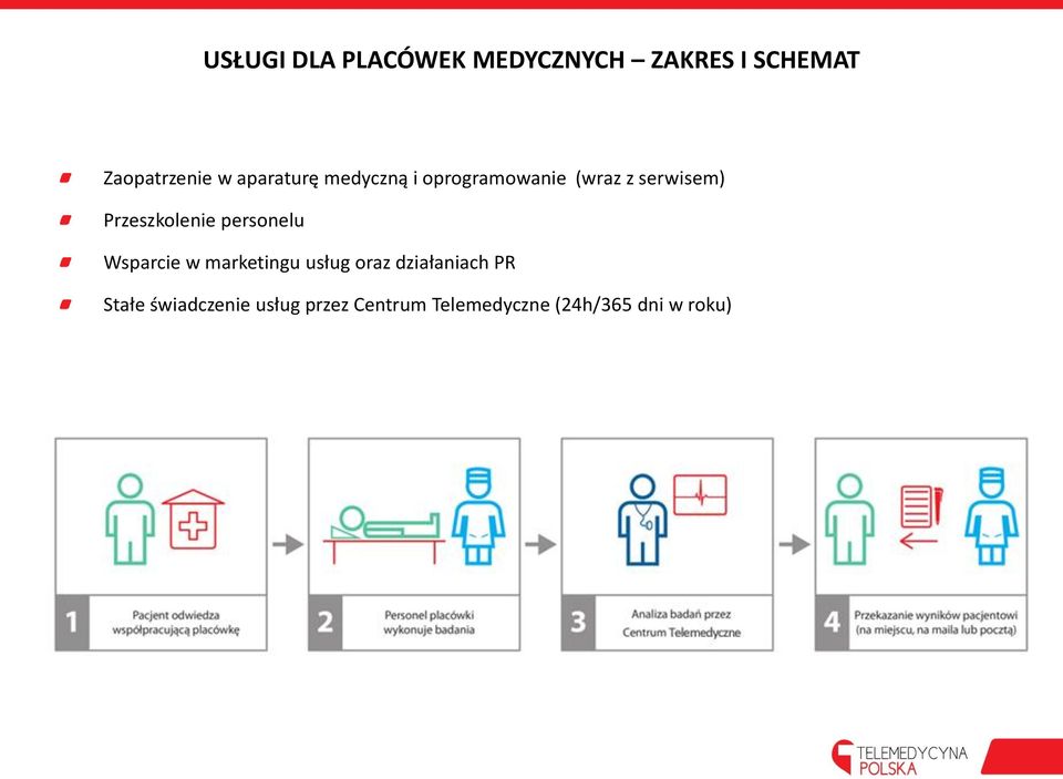 Przeszkolenie personelu Wsparcie w marketingu usług oraz